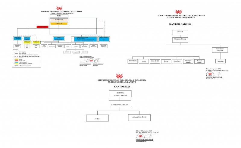 Struktur Organisasi